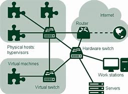 Image result for Network Diagram Software