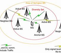 Image result for Block Diagram of Macro Diversity in Wireless Communication