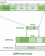 Image result for Link Access Protocol