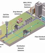 Image result for Fiber Optic Cable Home Network