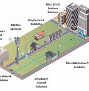 Image result for Fiber Optic Box Router Componets