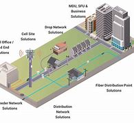 Image result for What Is a Fiber Optic System