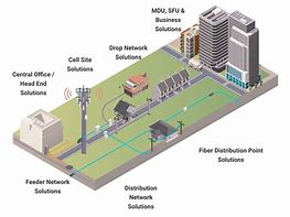 Image result for Fiber Optic Tower