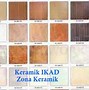 Image result for Ikad