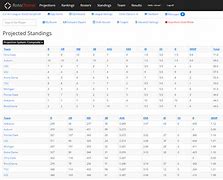 Image result for MLB Standings Predictions