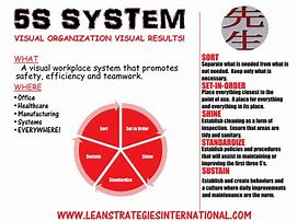 Image result for 5S Organization System