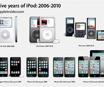 Image result for iPod in Order