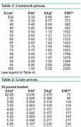 Image result for Bushel to Pound Conversion Chart