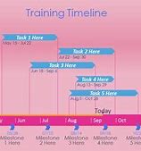 Image result for Training Program Outline Template
