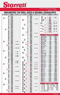 Image result for Standard Metric Drill Sizes