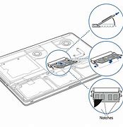 Image result for MacBook Pro 32GB RAM