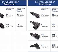 Image result for IEC Cable Types