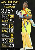 Image result for MS Dhoni Magazine Cover