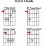 Image result for Music Notes On Guitar