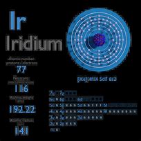 Image result for Iridium Atomic Mass