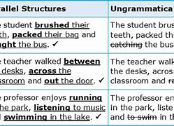 Image result for Parallel Sentence Structure Examples