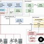 Image result for Motherboard Architecture Diagram
