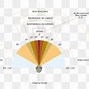 Image result for Peripheral Vision Diagram