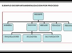 Image result for Departamentalizacion