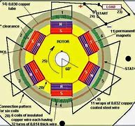 Image result for Magnetic Devices