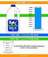 Image result for What Is a Litre