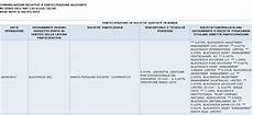 banco popolare target price banco popolare blackrock al 5 37 capitale banco popolare target price banco popolare blackrock al 5 37 capitale