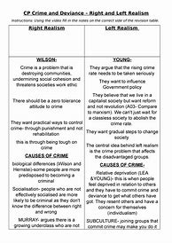 Image result for Realism Pros and Cons Essay