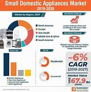 Image result for Home Appliance Market in Thailand