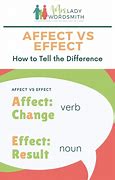 Image result for Difference Between Affect and Effect for Kids
