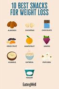 Image result for Healthy Snack Alternatives for Weight Loss