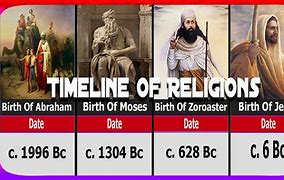 Image result for Monotheism Religions Timeline