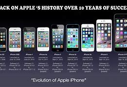 Image result for iPhone throughout the Years