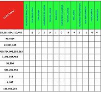 Image result for Math Number Place Value Chart