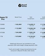 Image result for Philiine Price iPhone