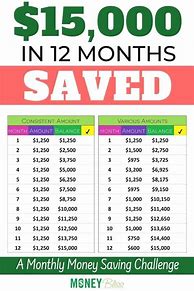 Image result for 6 Month Money Saving Plan
