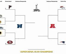 Image result for NFL Playoff Picture