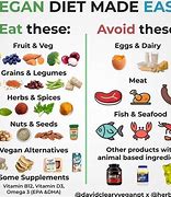 Image result for What Do Vegetarians Eat