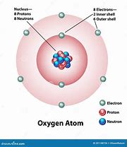 Image result for Oxygen Element Structure
