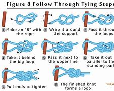 Image result for Figure 8 Knot Tying