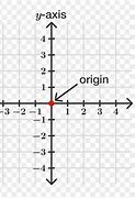 Image result for Origin Coordinate Plane