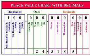 Image result for Time Decimal Chart