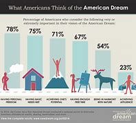 Image result for American Dream Symbols