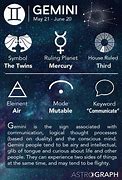Image result for Gemini Zodiac Sign