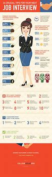 Image result for Interview Infographic