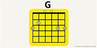 Image result for Basic Guitar Chord Chart for Beginners
