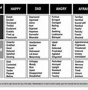 Image result for Mood and Affect Chart