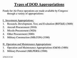 Image result for DoD Appropriation Types