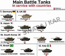 Image result for List of Main Battle Tanks