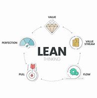 Image result for Lean Management Clip Art