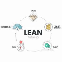 Image result for Lean 6s Examples Clip Art
